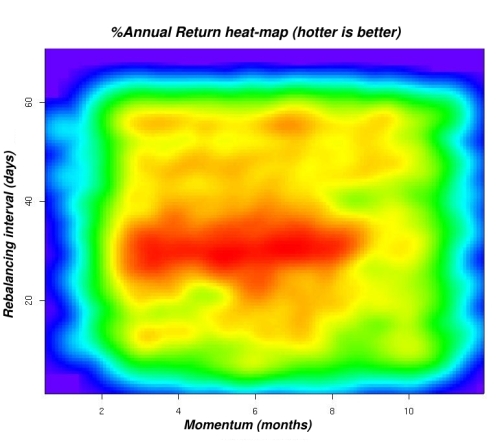 another colorful heatmap with a bright red horizontal region
 along Y=20..3 with yellow and green surrounding it and with patches
 of less intense red above and below