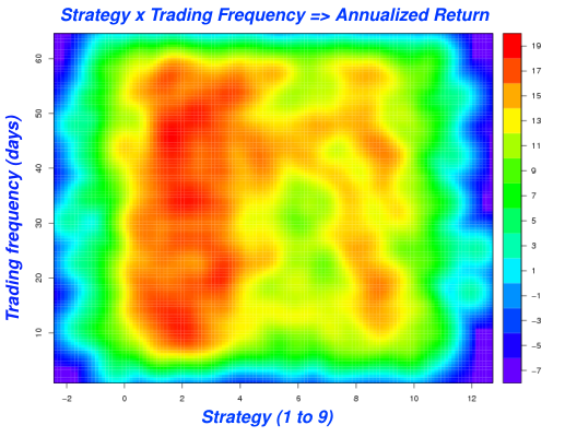 another heatmap with bright red vertical stripes
 along X=1,2,3 and some less intense red patches along X=8,9
 surrounded by yellow and green